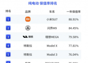 2025괿綯 һ걣ֵʰ СSU7һ  ʽM9ڶ 