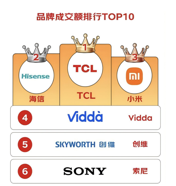 콢³ 3000 Ԫ TCL عӼֵ׼