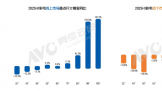 콢³ 3000 Ԫ TCL عӼֵ׼