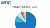 ۵ֻ2025ս 2026ͻΧǰȼս