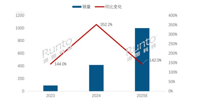 󶴲Mini LEDȫһTCLʵϰ176.1%