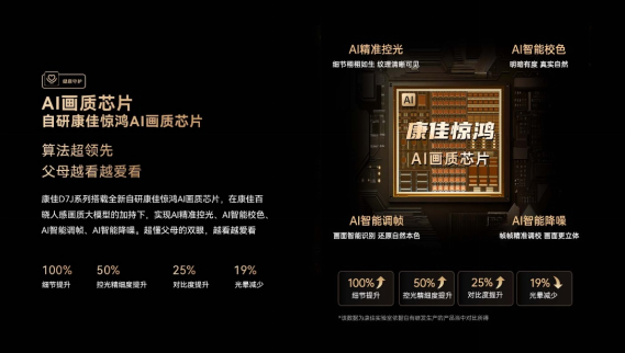 破局父母智能电视使用困境，康佳易AI电视D7J系列新品实力圈粉