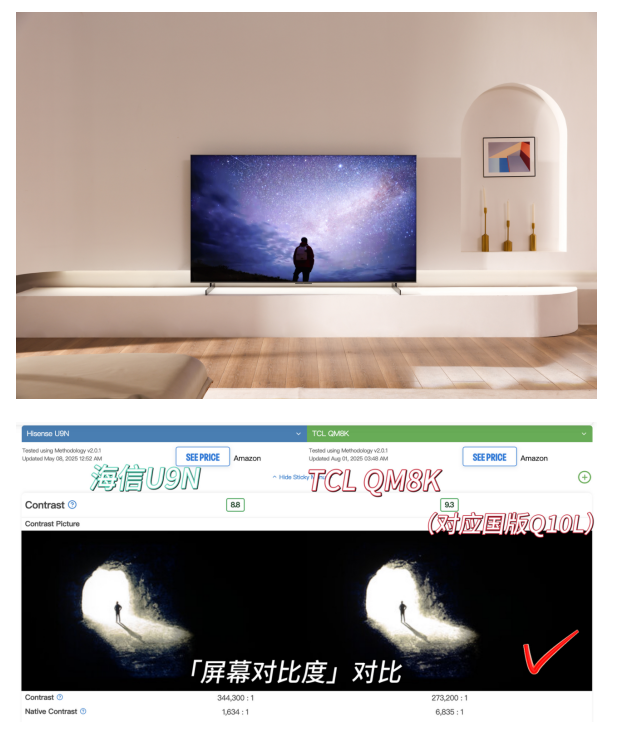 ᡢǿУTCL Q10LƾɶӮRtings