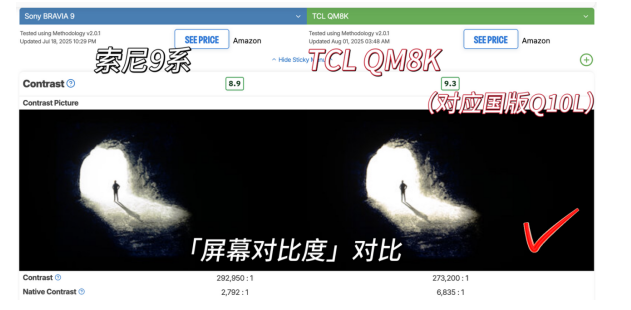 ᡢǿУTCL Q10LƾɶӮRtings