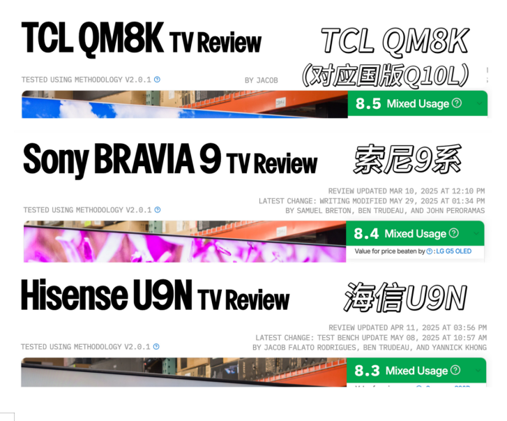 Rtings ֣TCL QM8K ۺϱȣλ Mini LED Ʒһ