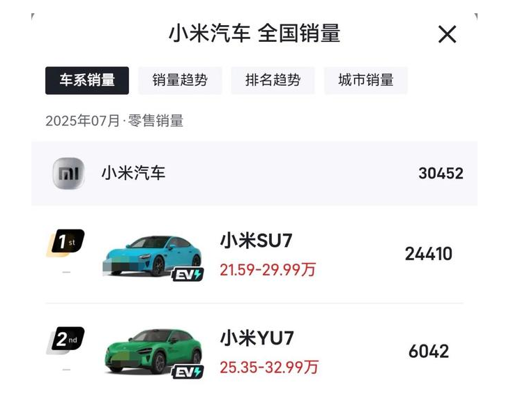 һ£СYU7֮ǰSU7ȣ?