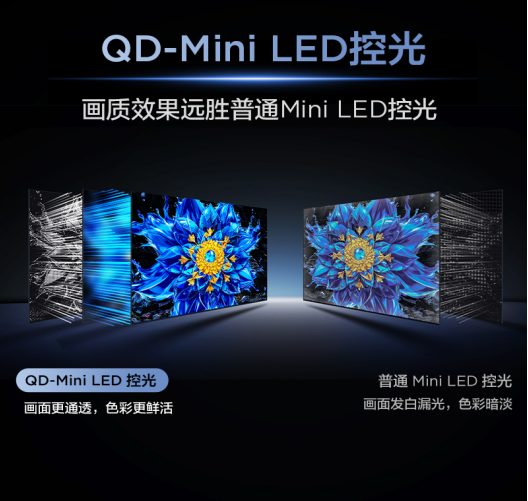 ߶ԱȻ+QD-Mini LEDع⼼TCLƷP11LϵУ