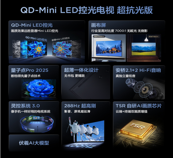 ߶ԱȻ+QD-Mini LEDع⼼TCLƷP11LϵУ