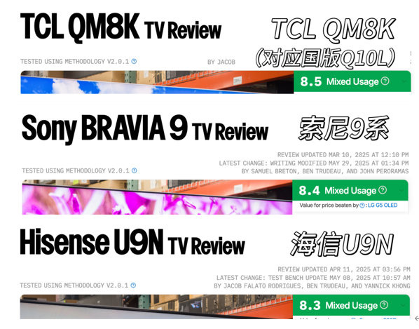 TCL QM8K Rtingsѹᡢţȼ
