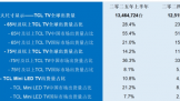 TCL Q10LʷRtingsȫһԽả