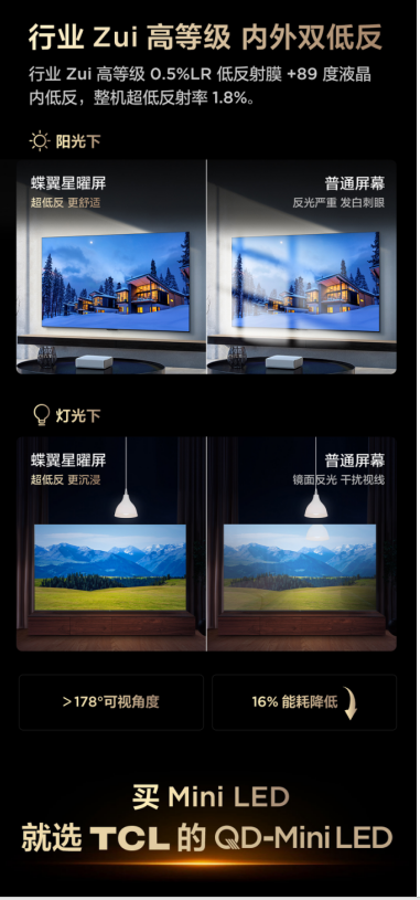 TCL2025бӪվ˫T7L Ultra