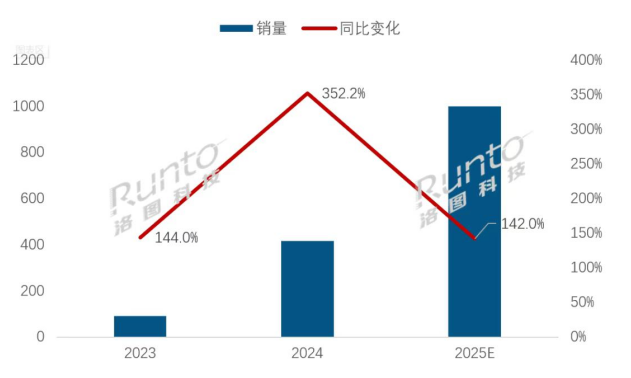 2025 Mini LED电视市场全面爆发,TCL用实力铸就中国电视传奇