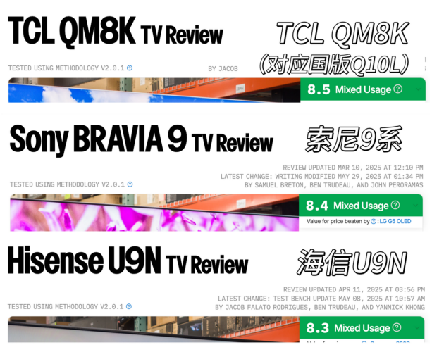 2025 Mini LED电视市场全面爆发,TCL用实力铸就中国电视传奇