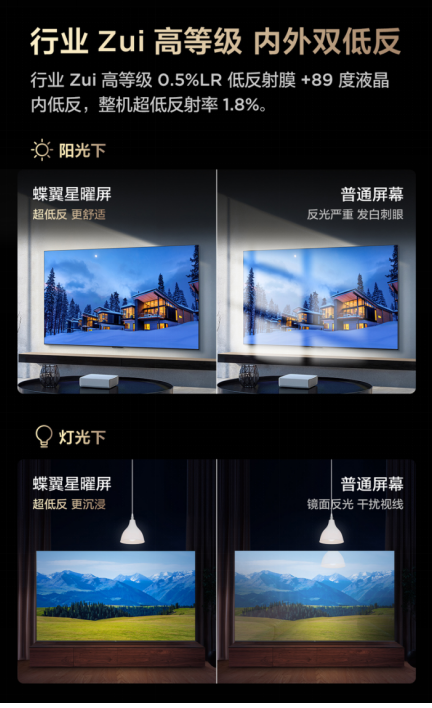 2025 Mini LED电视市场全面爆发,TCL用实力铸就中国电视传奇