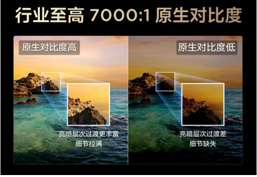 从全球榜首到家用爆款:TCL T7L Ultra藏着多少“质价比”密码?