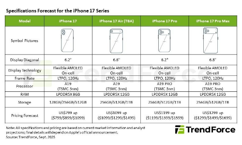 iPhone 17ϵڴСع 