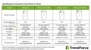 iPhone 17ϵڴСع 