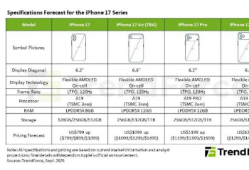 iPhone 17ϵڴСع 