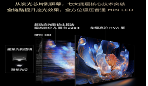 ҿв RGB-Mini LEDӲͷTCL Ҫˣ