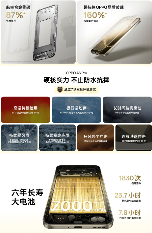 ս OPPO A6 Pro      
