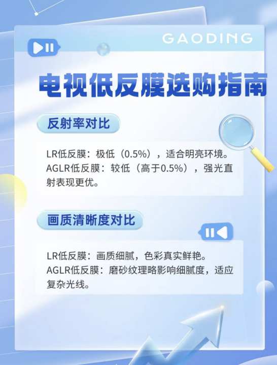 别让反光毁了你的追剧时间!TCL T7L Ultra用低反黑科技拯救 “奢侈时光”