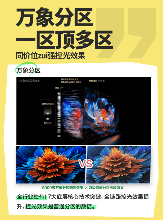 别让反光毁了你的追剧时间!TCL T7L Ultra用低反黑科技拯救 “奢侈时光”