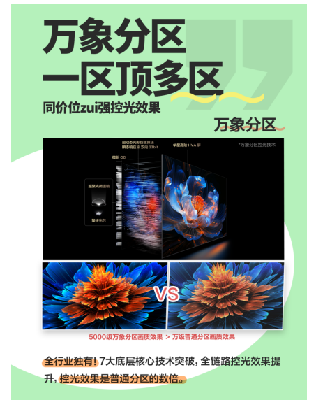 IFA2025��TCLʵ����T7L Ultra ƾ "���� + �ع�" �ڿƼ���ѹͬ�� Mini LED