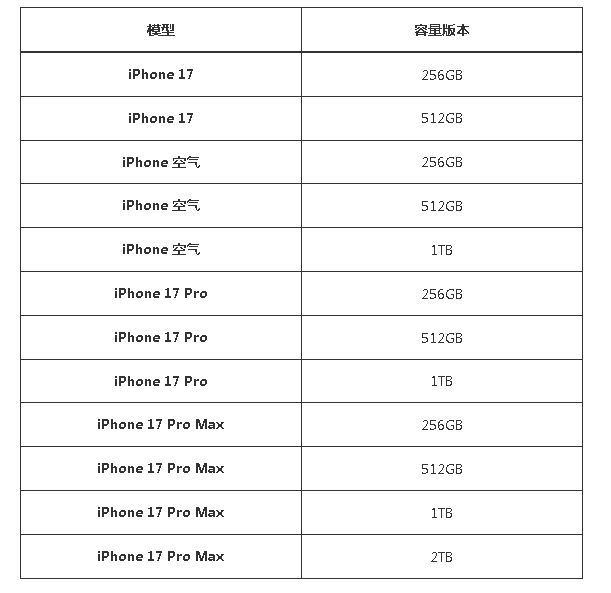 iPhone 17ϵôѡѡָϹ