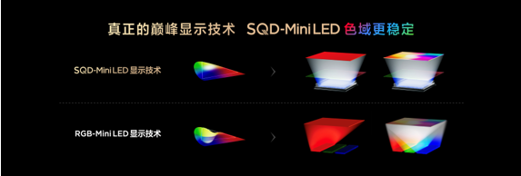 ʮɫ򽩾֣ȫ׿SQD-Mini LEDTCL X11Lˣ