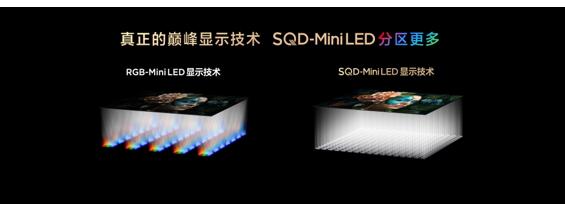 ʮɫ򽩾֣ȫ׿SQD-Mini LEDTCL X11Lˣ