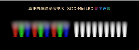 ʮɫ򽩾֣ȫ׿SQD-Mini LEDTCL X11Lˣ