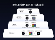OPPO Find X9 Pro����ϼɫ�ʻ�ԭ��ͷ�����Ź���  10�·��� 