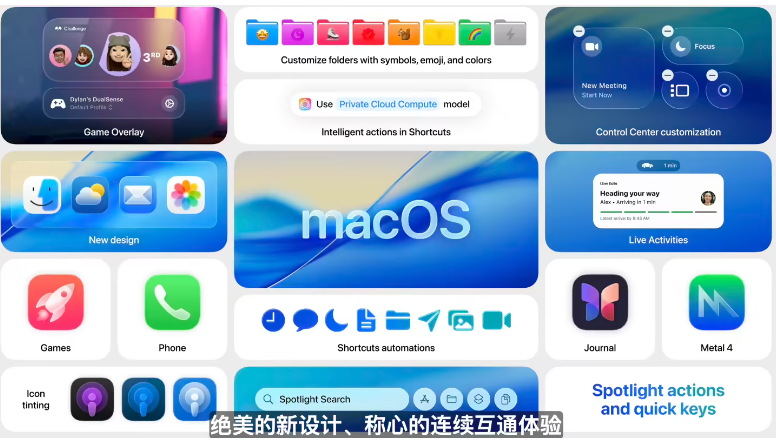 iOS 26ʽȫָ