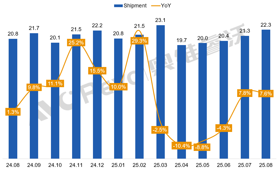 ȫ��������8�³���������TOP2ͬ����ʷ�¸ߣ�98�������م�-����Ȧ