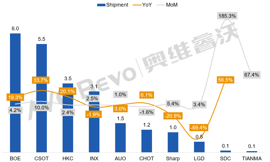 ȫ��������8�³���������TOP2ͬ����ʷ�¸ߣ�98�������م�-����Ȧ
