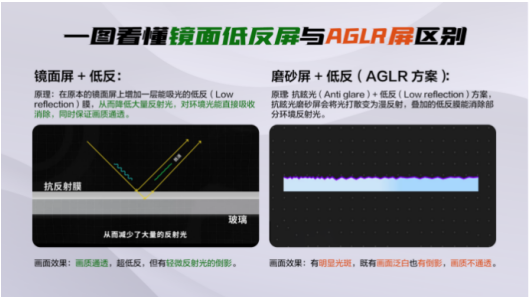 抗反光电视扛把子,TCL T7L Ultra就是最佳看球搭子