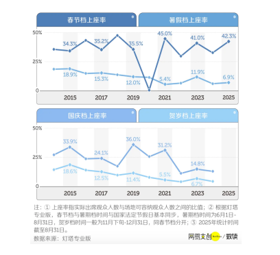 家庭影院悄悄升级了!有了TCL T7L Ultra我再也不惦记电影院了