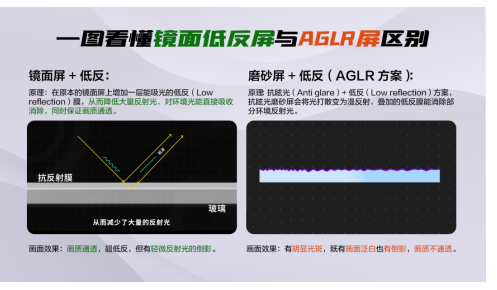 职场人快看!我用TCL T7L Ultra抗反光神机打开“解压”新姿势