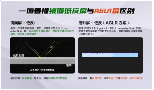 后悔没早买!TCL T7L Ultra抗反光神机,追更人狂喜