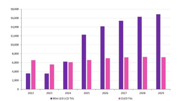 SQD-Mini LED��RGB-Mini LED��˭������Mini LED��δ����