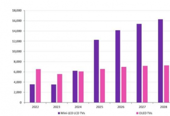 SQD-Mini LEDRGB-Mini LED˭Mini LEDδ