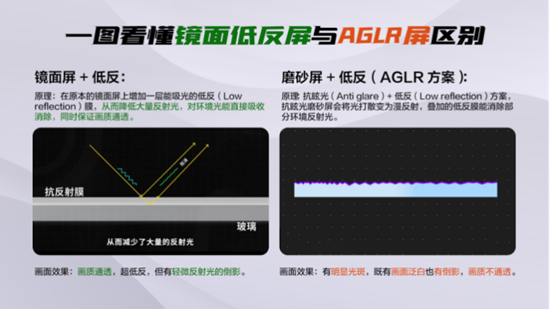 ��𷴹⣡TCL T7L Ultra�ѡ�ɳ���澰�������ҿ�����