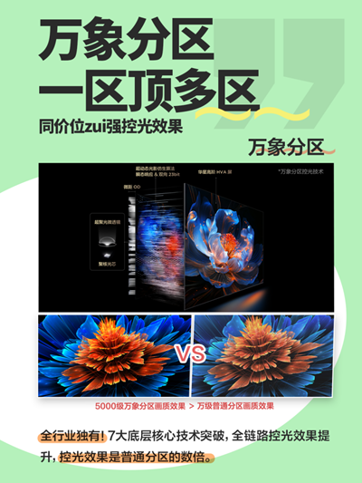 ��𷴹⣡TCL T7L Ultra�ѡ�ɳ���澰�������ҿ�����