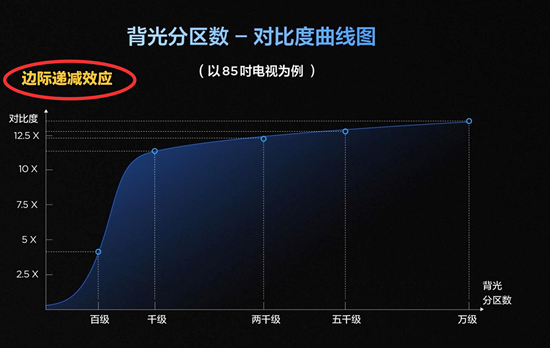 告别反光魔咒”,追剧爽到飞起!TCL T7L Ultra简直是客厅之光!