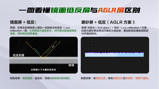 ���ӷ����뻻�£�TCL T7L Ultraȫ�쿹���ڿƼ����ȿ�����Ӱ����