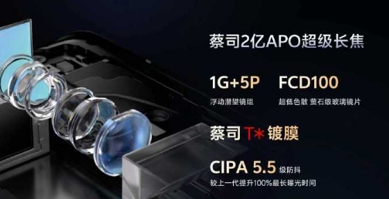 vivo X300ϵӰʵ ˾˫9500