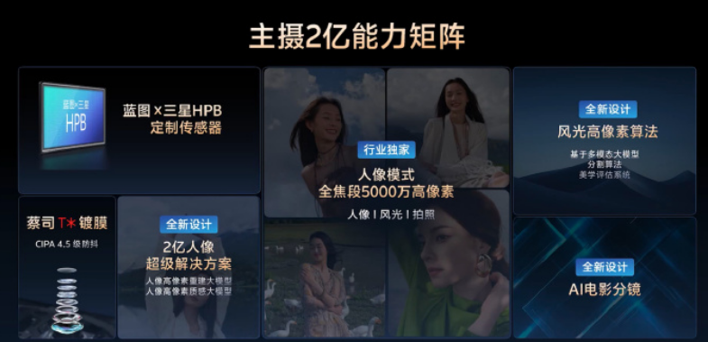 vivo X300ϵӰʵ ˾˫9500
