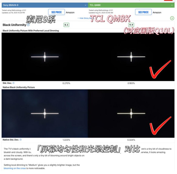 СƷը񡱣TCL T7L Ultra Ӳ˼𿹷ʴ