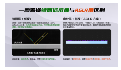 ܾҵ塱TCL T7L Ultra+û