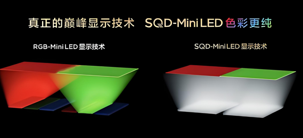 RGB-Mini LED   SQD-Mini LED   һʾȻ